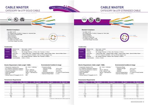 E-Catalog | Cable Master Electric Wire & Cable Co., Ltd.