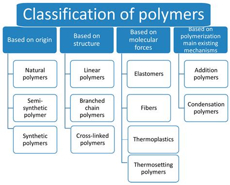 Polymers