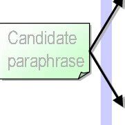 Judgement procedure. | Download Scientific Diagram