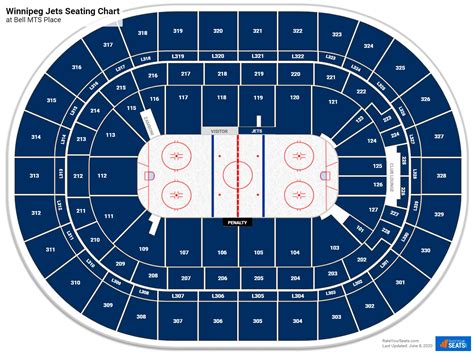 Section 115 at Bell MTS Place - Winnipeg Jets - RateYourSeats.com