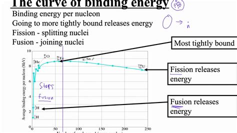 HTPIB30O Curve of Binding Energy - YouTube