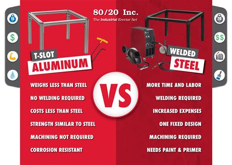 T-Slot Aluminum vs Steel Framing Systems - JHFOSTER Blog