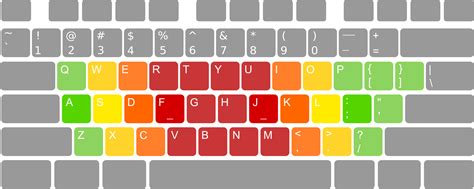 Keyboard clipart colorful keyboard, Keyboard colorful keyboard Transparent FREE for download on ...