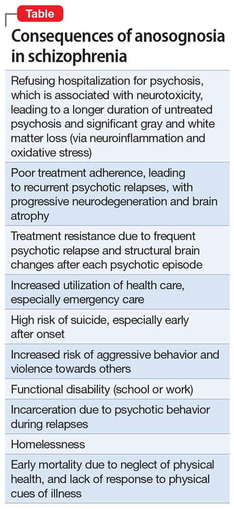 Is anosognosia a delusion, a negative symptom, or a cognitive deficit ...