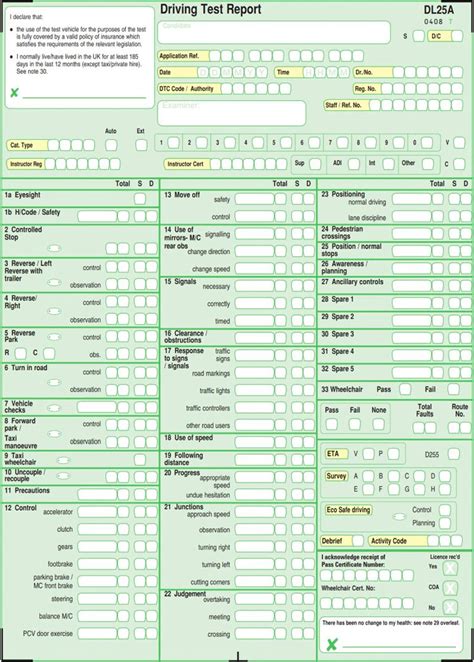 Driving test checklist - dailydiki