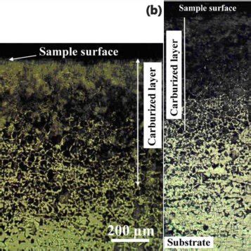 Microstructure of S235 steel after carburizing in industrial cement... | Download Scientific Diagram