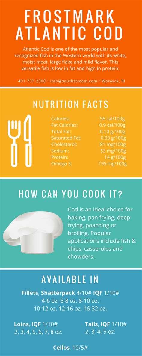 Our Atlantic Cod from our Frostmark Brand: Always 100% Net Weight ...