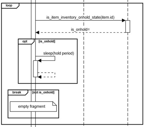 For Loop In Sequence Diagram