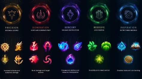 League of Legends Runes Guide | Elo Boost & Smurf Store