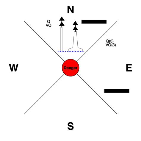 North South East West Symbol - ClipArt Best