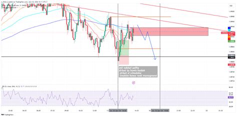 OANDA:EURUSD Chart Image by o_52idz — TradingView