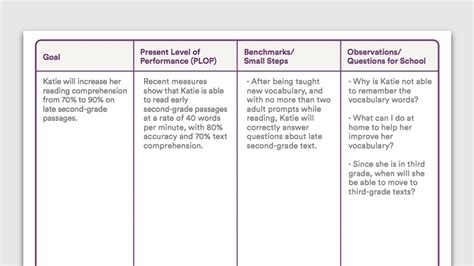 Organizational Goals Examples For Iep - Sixteenth Streets