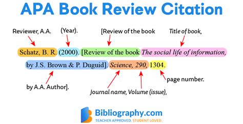 Reviews and Peer Commentary APA Citations | Bibliography.com