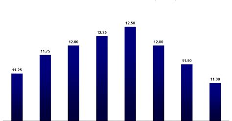 Brazil Monitor: Brazil: Interest Rate (Selic) - Meeting of 30.Nov