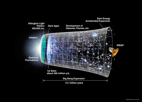 1360x768 resolution | big bang expansion diagram, infographics, space ...