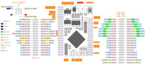 Arduino Mega Pro Mini Pinout