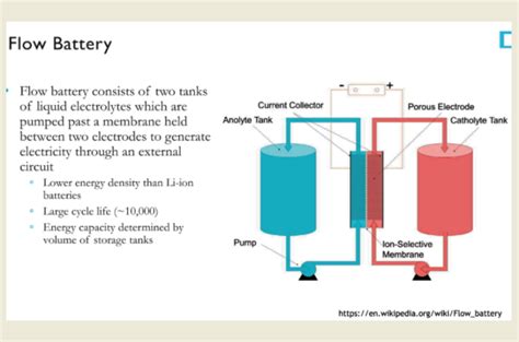 Flow Batteries Are Our Future Hope Here's Why - News about Energy Storage, Batteries, Climate ...