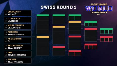 Worlds 2024 Swiss Stage Schedule - Meara Sibylla