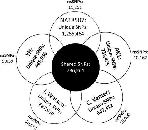 Nature’s Genetic Gradients and the Clinical Phenotype | Circulation ...