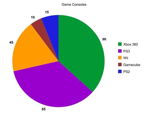 816 Math Blog (2011): Amiel's Graphing Post