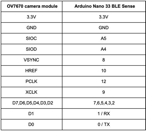 Machine vision with low-cost camera modules | Arduino Blog