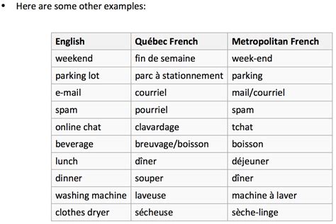 Lesson 1 - FRENCH LANGUAGE IN CANADA - WillowWood Lessons