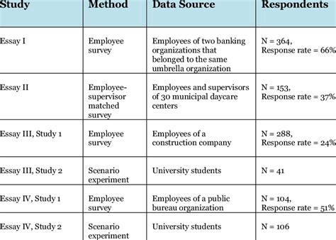 Description of the data. | Download Table