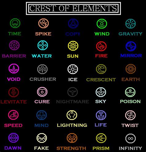 Crest of Elements | Magic symbols, Element symbols, Elemental magic