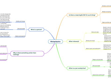 Metaphysics - Mind Map