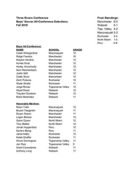 TRC All Conference Soccer Teams Released – Three Rivers Conference