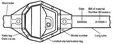 Dana 60 Axle Identification | Pirate 4x4