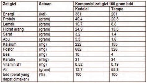 Kandungan Gizi Kentang Per 100 Gram - Homecare24