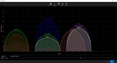 WiFi Monitor - Download