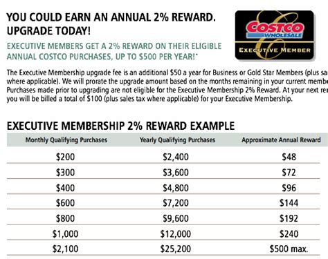 Costco Membership Review