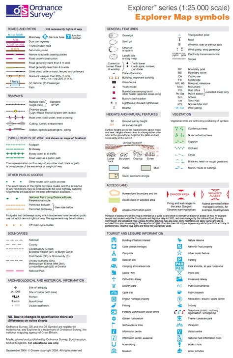 Systematic Maps - OS Key