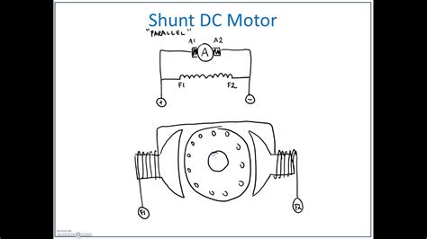 Working Principle Of Dc Shunt Motor