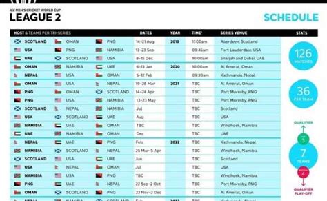 Icc World Cup 2023 Schedule Fixtures Venues Matches Timings Odi World ...