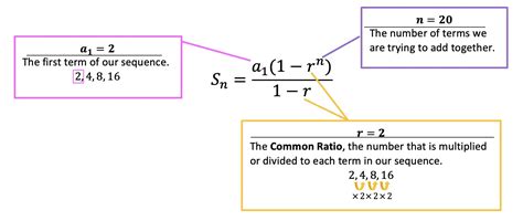 Finite Geometric Series Formula: Algebra 2 - Math Lessons