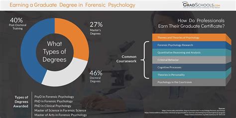 Forensic Psychology Graduate Programs & Schools 2024+