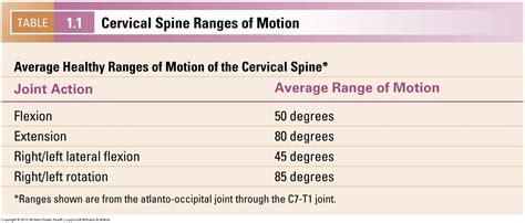 Cervical range of motion norms - bastare