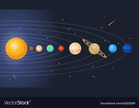 Solar system model planets orbit and sun Vector Image