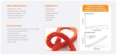 Fiber Rope - Khanh Gia Co.,Ltd (KGC)