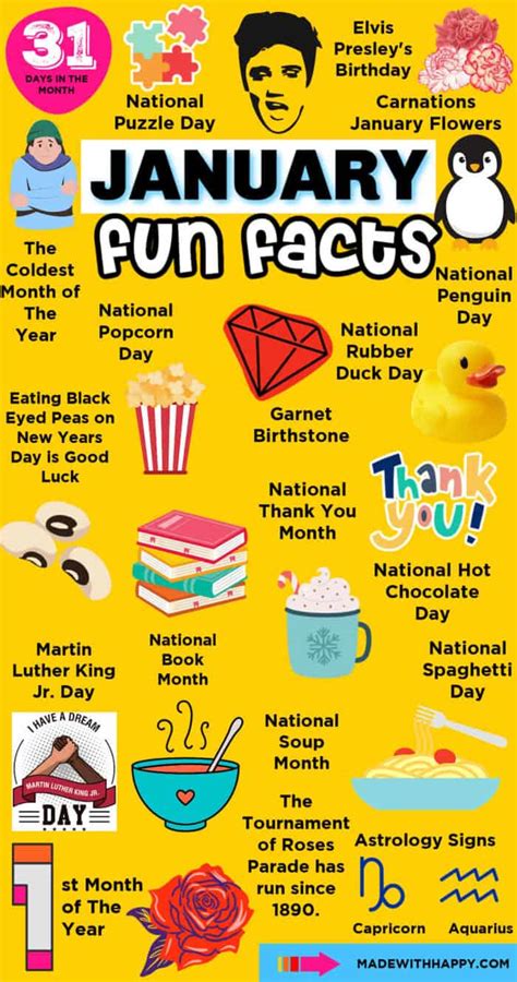 January Fun Facts - Made with HAPPY