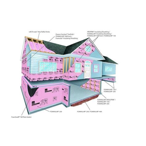 Owens Corning FOAMULAR 250 XPS Insulation Board |Extruded Polystyrene ...