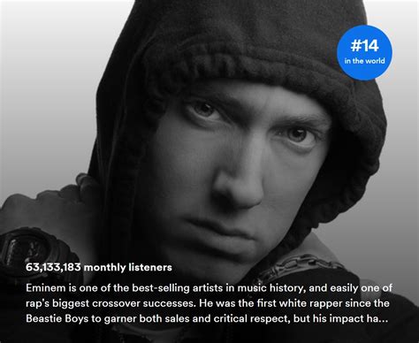 Eminem Starts 2023 With New Peak of Over 63 Million in Monthly Listeners on Spotify | Eminem.Pro ...