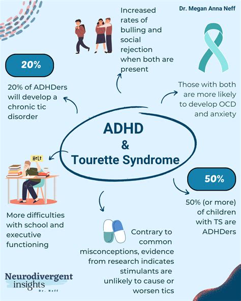 ADHD and Tourette Syndrome