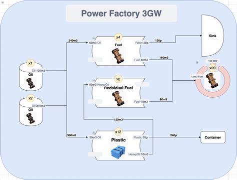 Tutorial:Plan Your Factory - Official Satisfactory Wiki