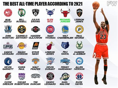 The Best All-Time Player In NBA 2K Per Franchise: Michael Jordan ...