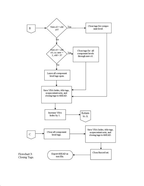 The Code4Lib Journal – Ead McTaggart: Using VBA to Automate EAD Container List Tagging