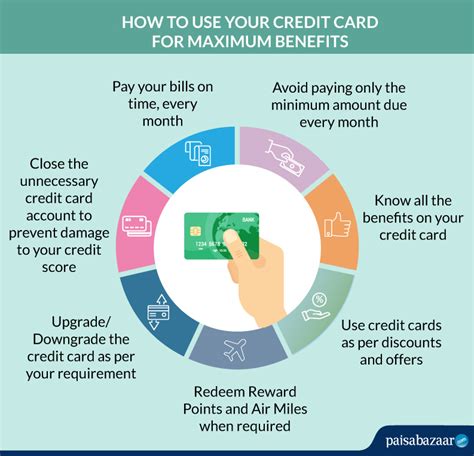 How to Use Your Credit Card for Maximum Benefits - Paisabazaar.com - 16 June 2020